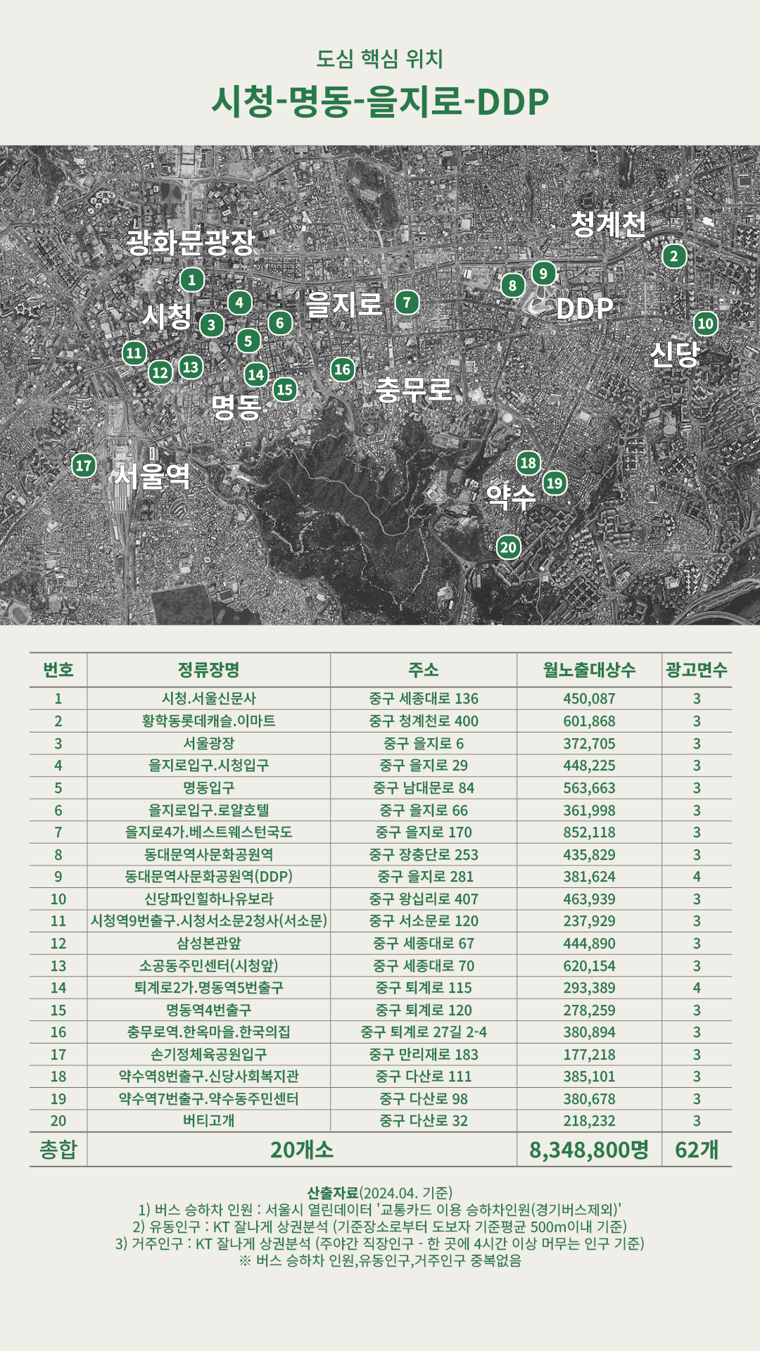 스마트쉼터 광고매체 소개 (4/10)